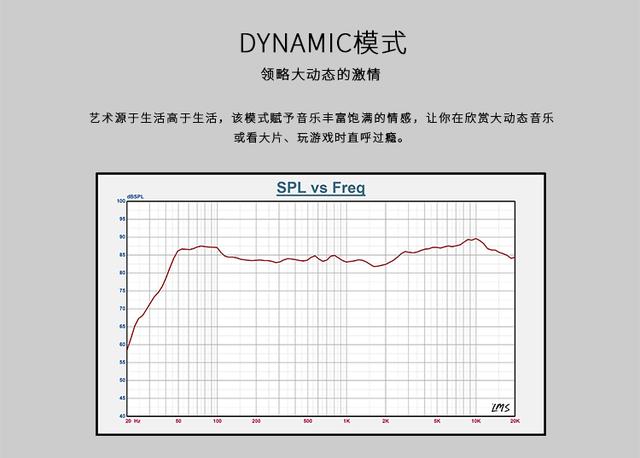 大多數人以為多媒體藍牙音箱就代表音質差 ,結果了