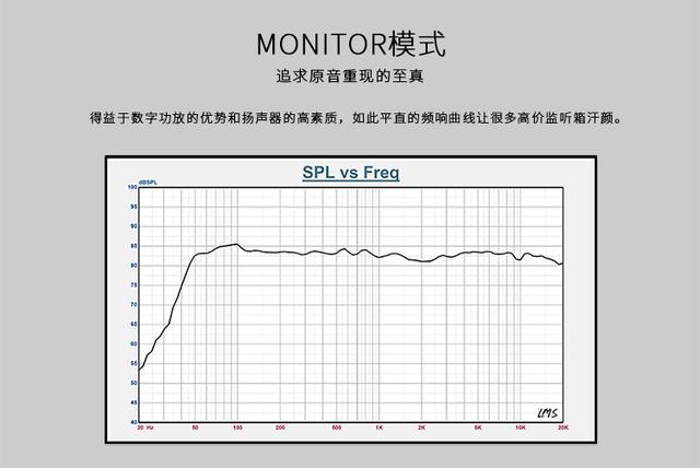 大多數人以為多媒體藍牙音箱就代表音質差 ,結果了