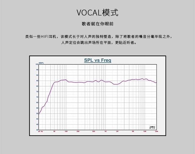 大多數人以為多媒體藍牙音箱就代表音質差 ,結果了